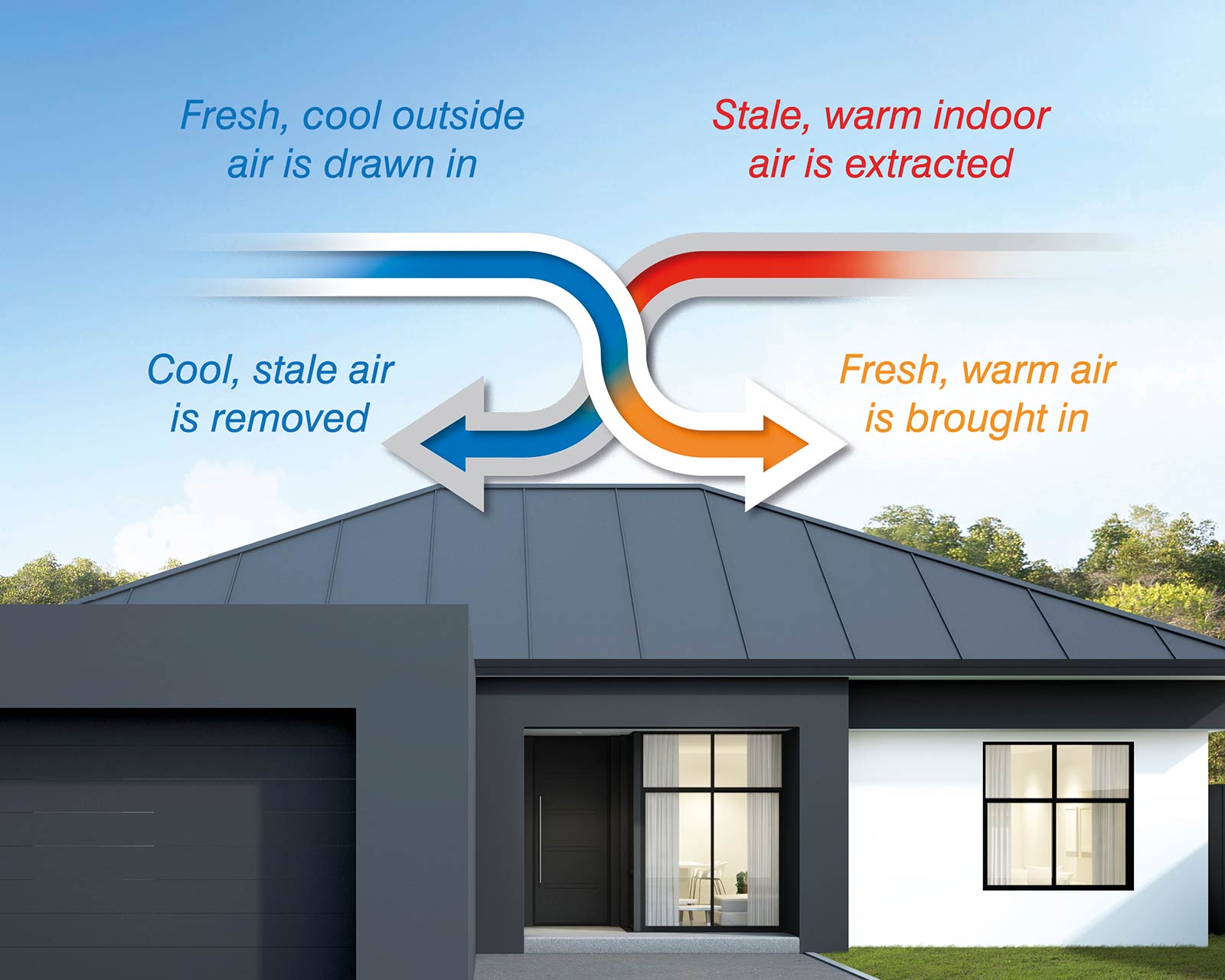 The Lossnay system continuously brings in fresh, filtered air from outside while extracting stale indoor air. 